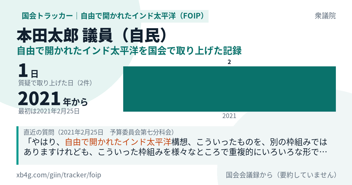 本田太郎議員の記録のカード