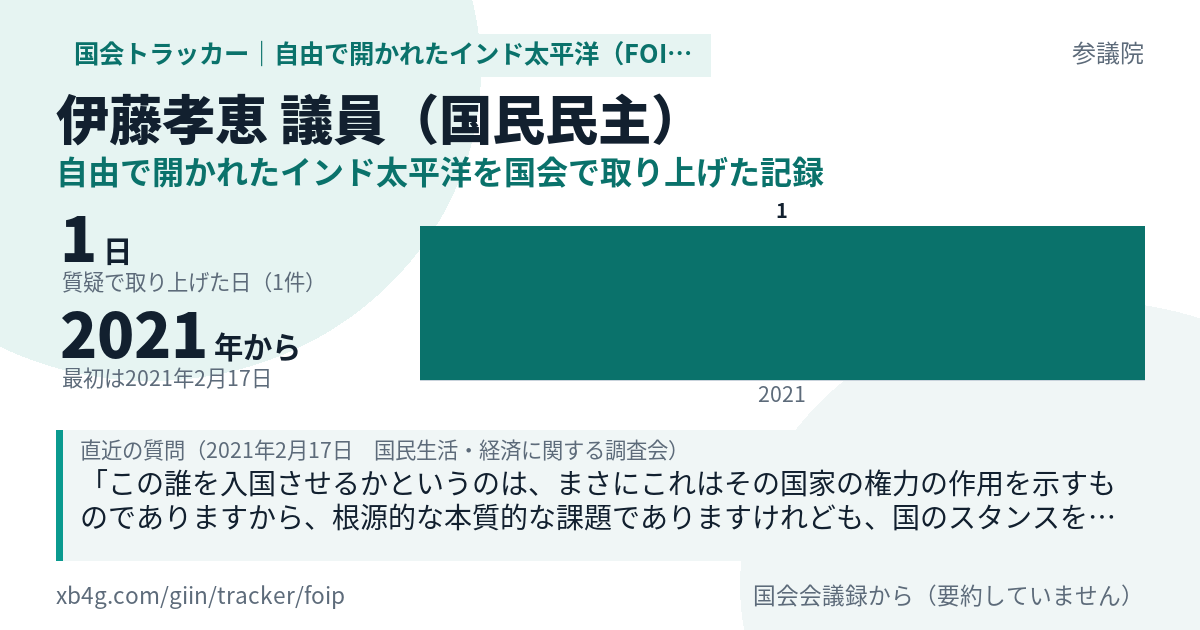 伊藤孝恵議員の記録のカード