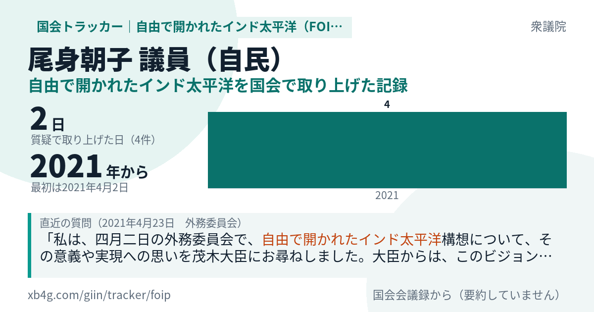 尾身朝子議員の記録のカード