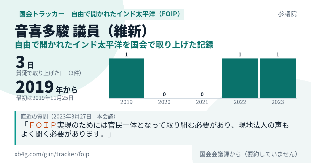 音喜多駿議員の記録のカード