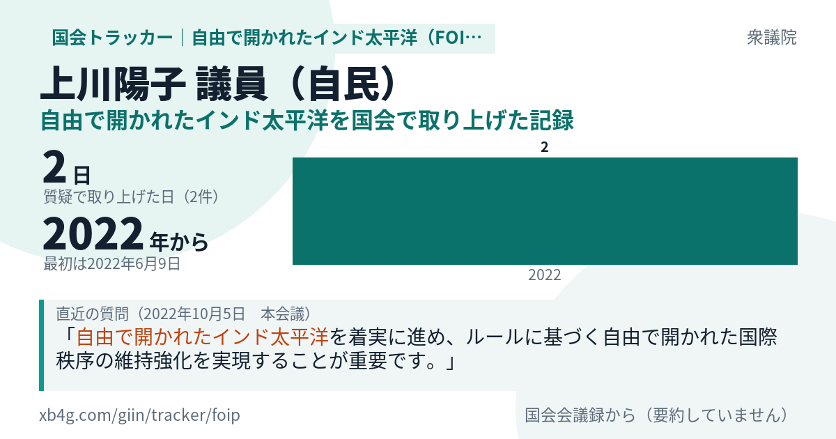 上川陽子議員の記録のカード