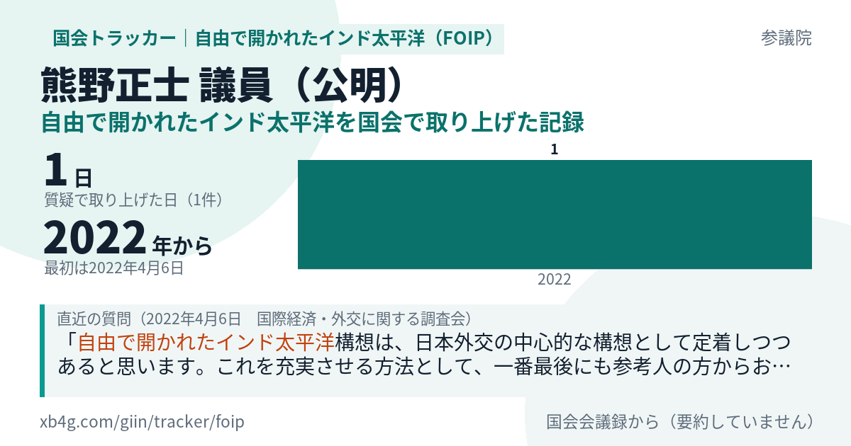 熊野正士議員の記録のカード