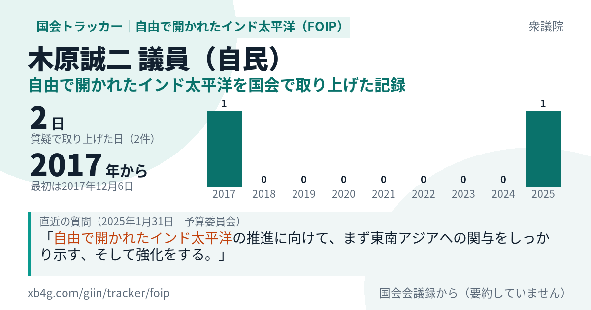 木原誠二議員の記録のカード