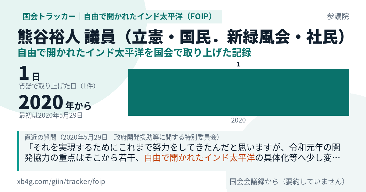 熊谷裕人議員の記録のカード
