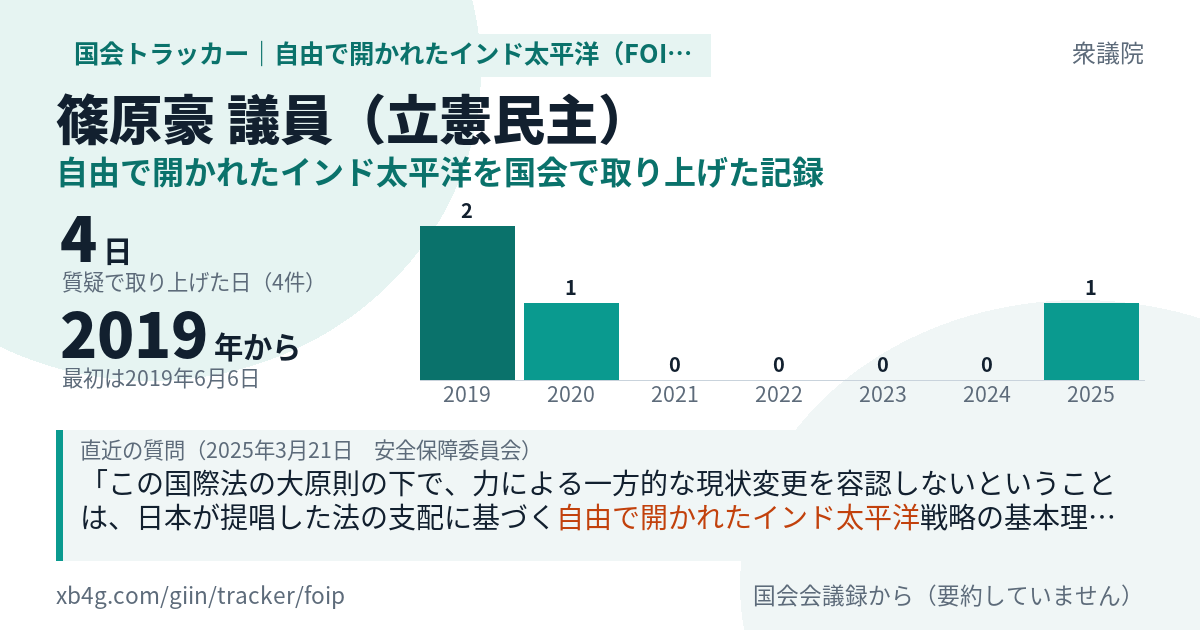 篠原豪議員の記録のカード