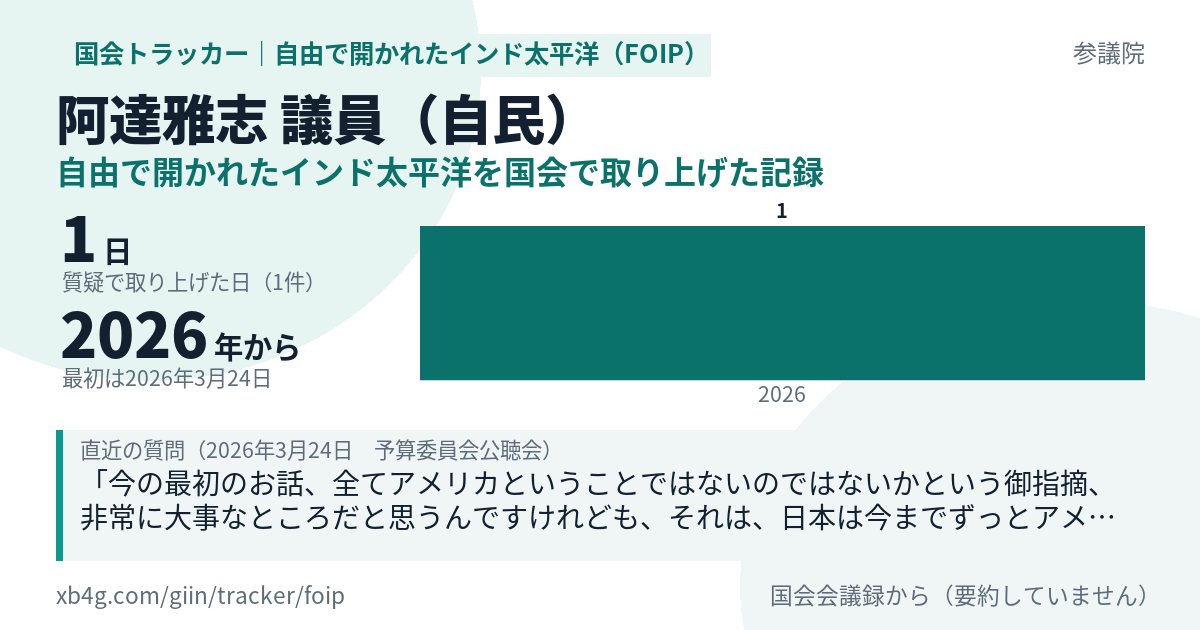 阿達雅志議員の記録のカード