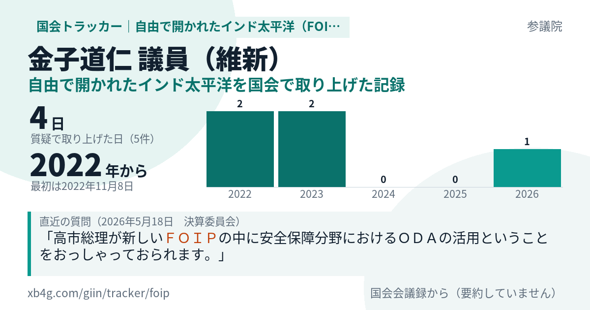 金子道仁議員の記録のカード