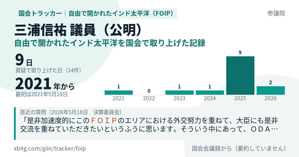三浦信祐議員の記録のカード