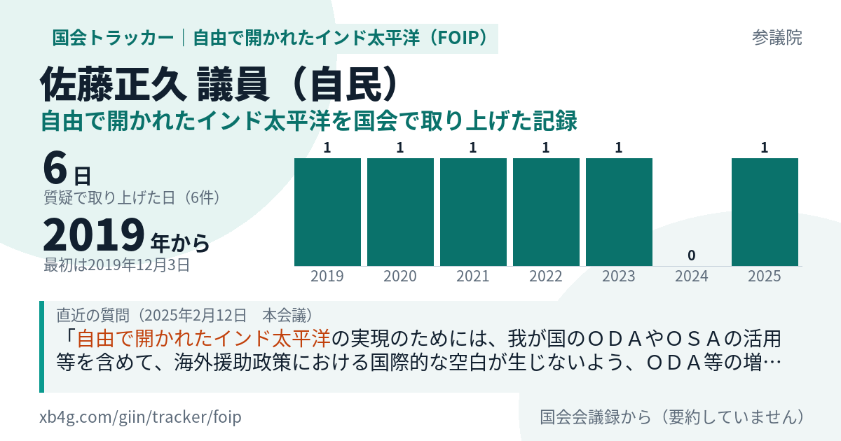 佐藤正久議員の記録のカード