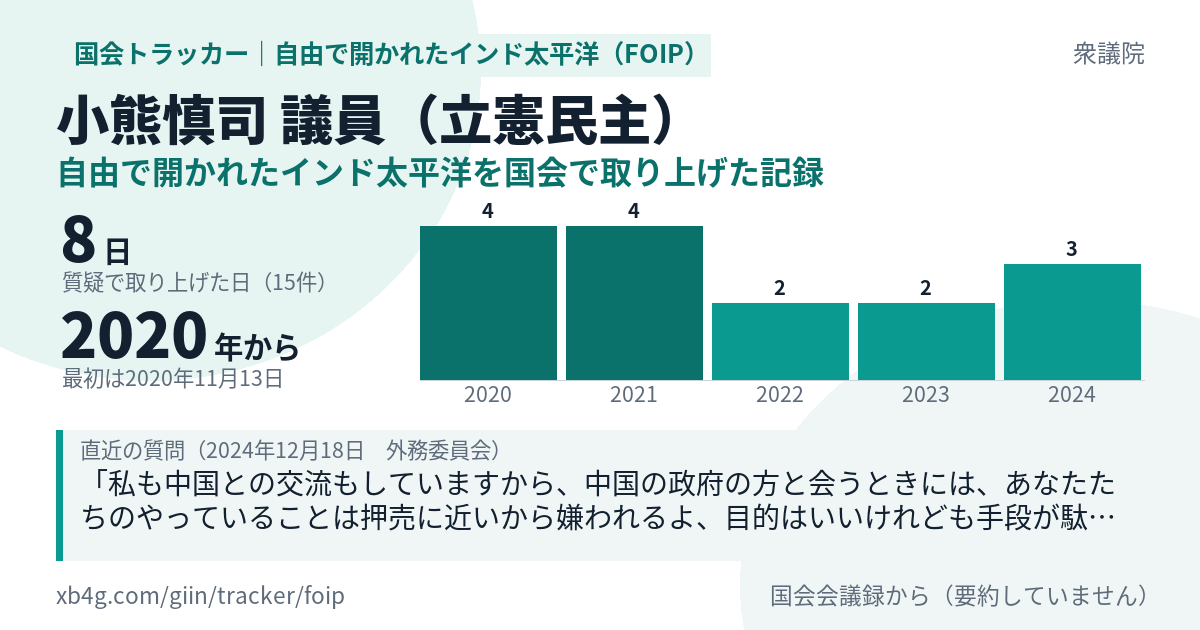 小熊慎司議員の記録のカード