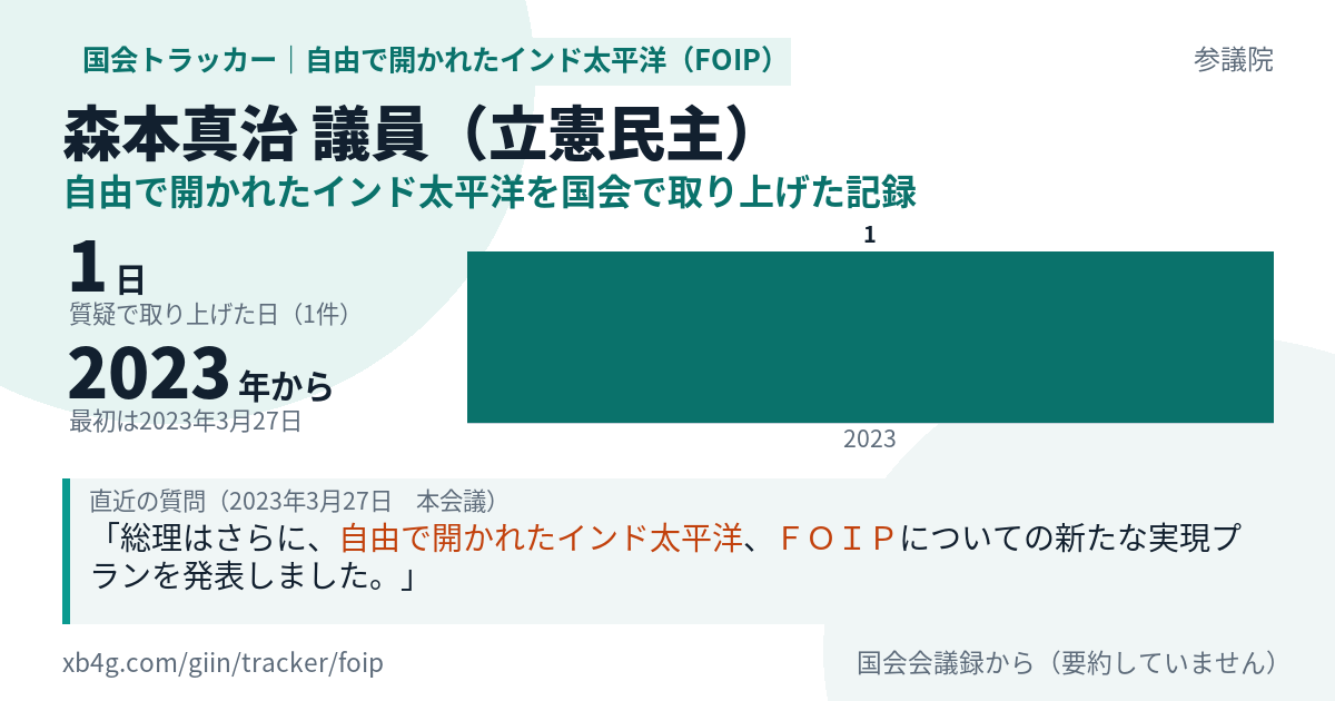 森本真治議員の記録のカード