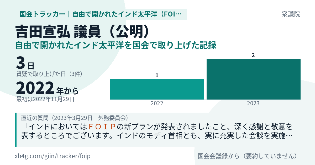 吉田宣弘議員の記録のカード