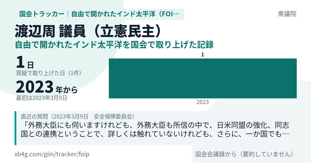 渡辺周議員の記録のカード
