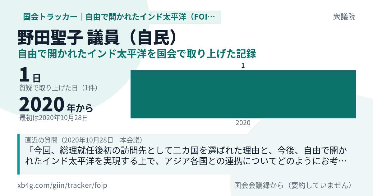 野田聖子議員の記録のカード