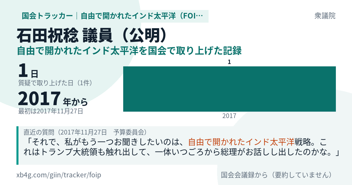 石田祝稔議員の記録のカード