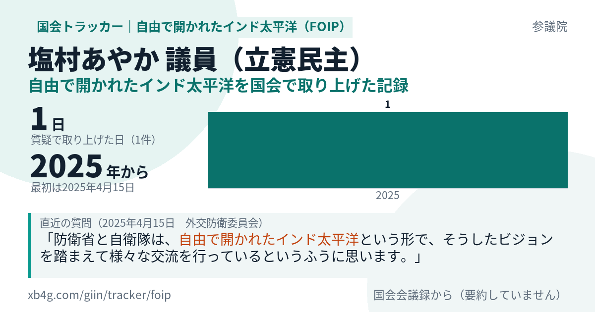 塩村あやか議員の記録のカード