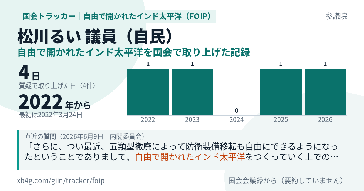 松川るい議員の記録のカード