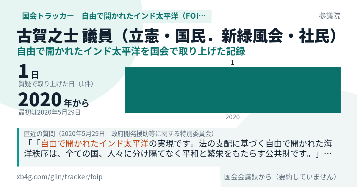 古賀之士議員の記録のカード