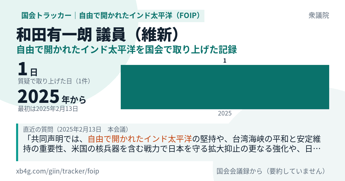 和田有一朗議員の記録のカード