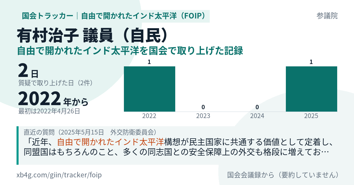 有村治子議員の記録のカード