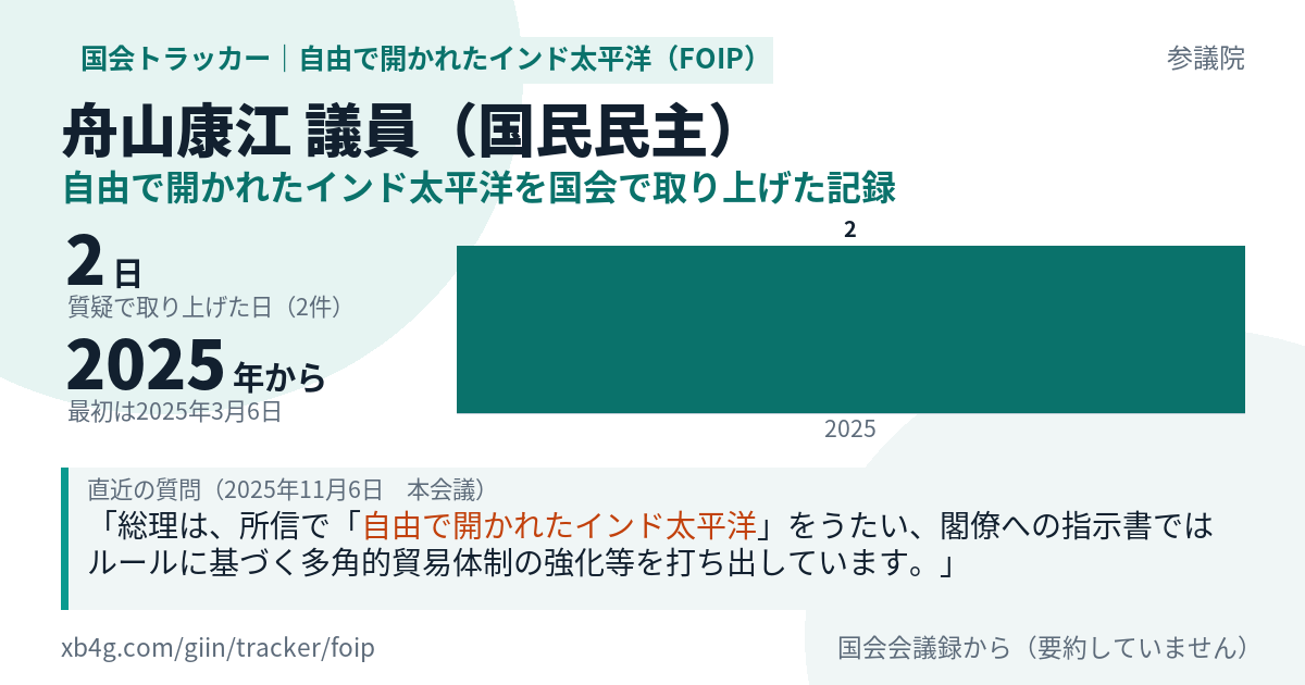 舟山康江議員の記録のカード