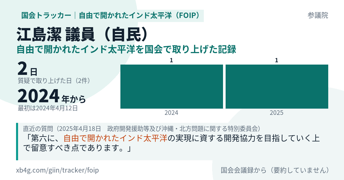 江島潔議員の記録のカード