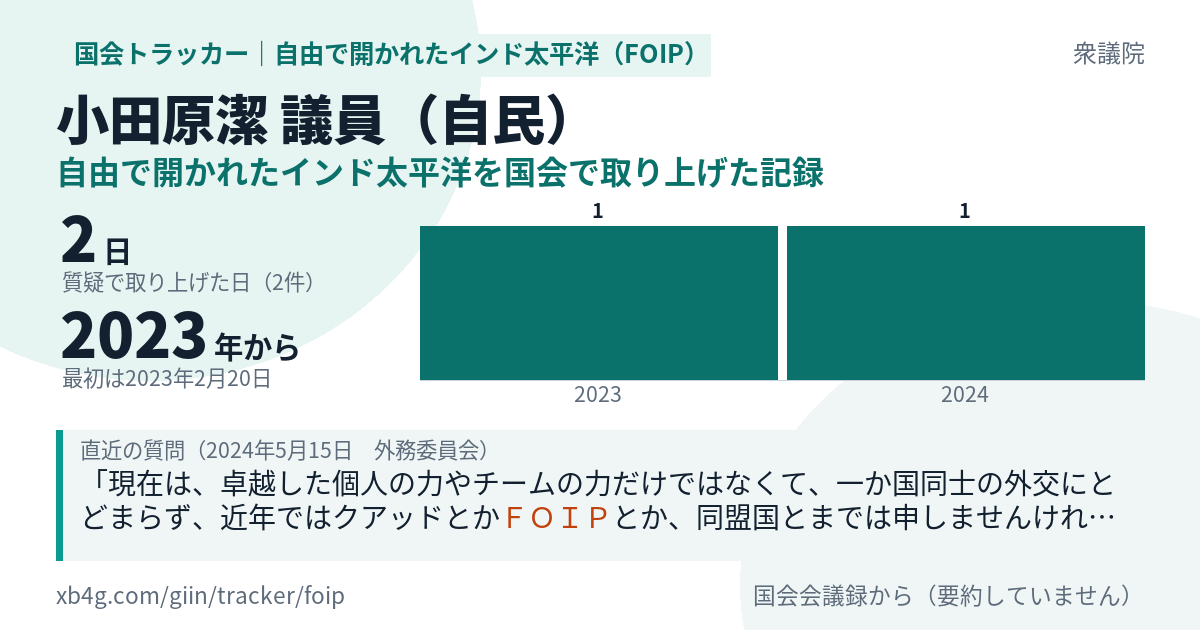 小田原潔議員の記録のカード