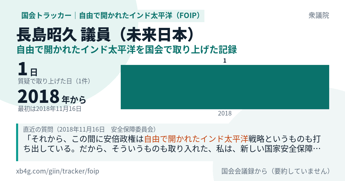 長島昭久議員の記録のカード