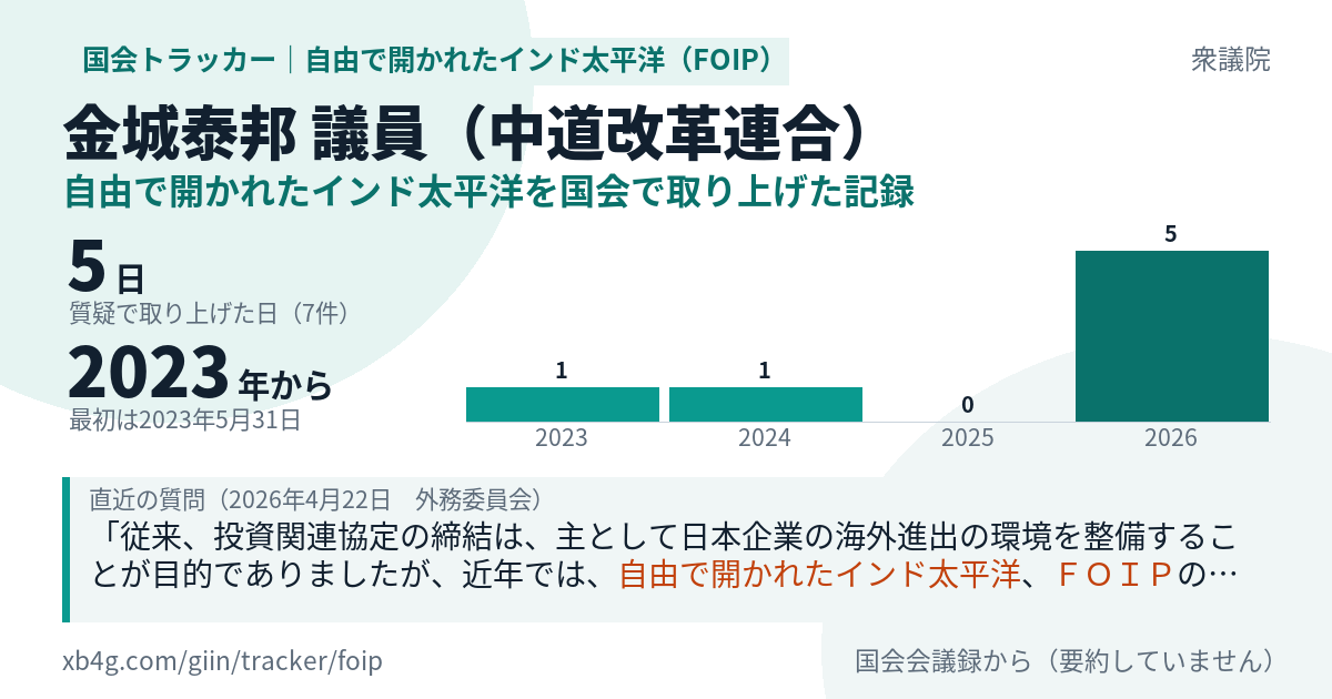金城泰邦議員の記録のカード
