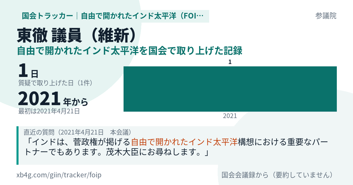 東徹議員の記録のカード