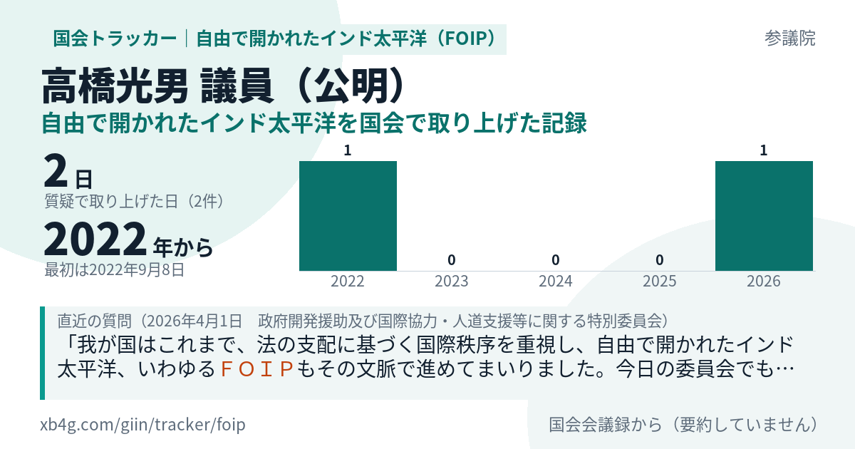 高橋光男議員の記録のカード