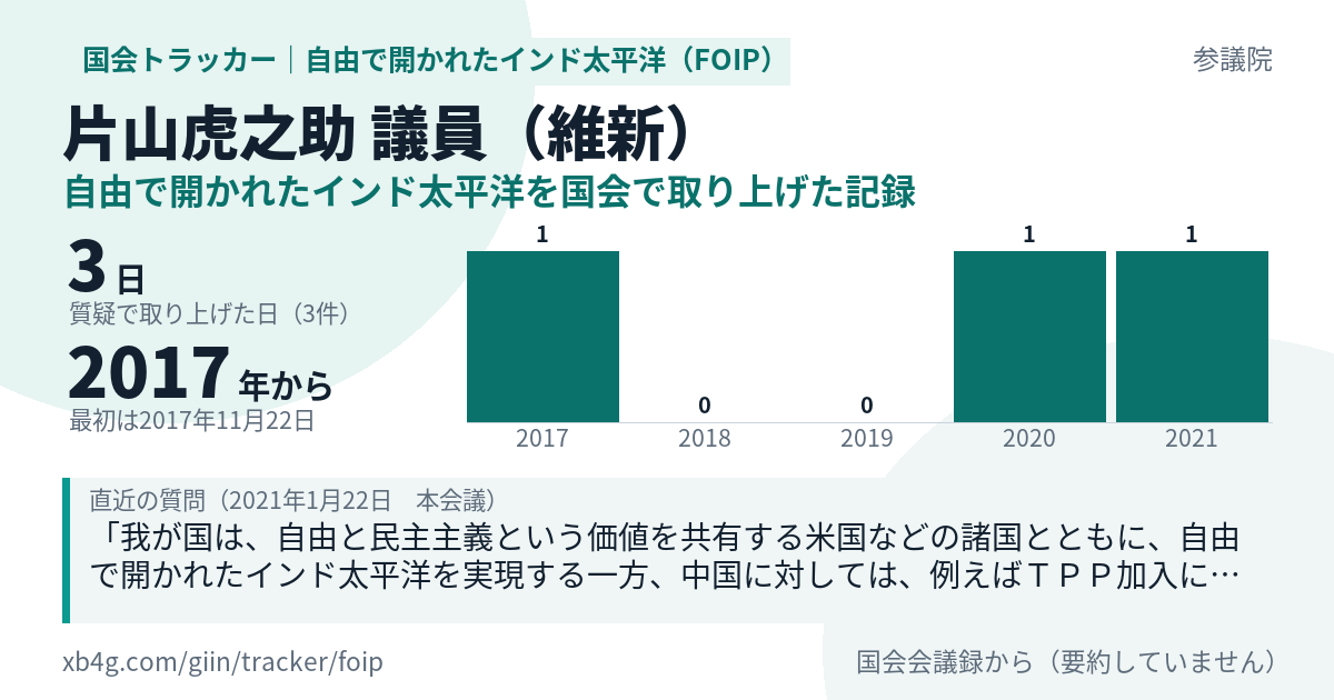 片山虎之助議員の記録のカード