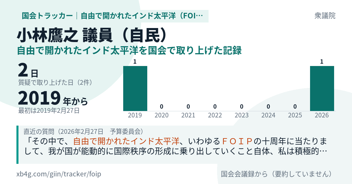 小林鷹之議員の記録のカード