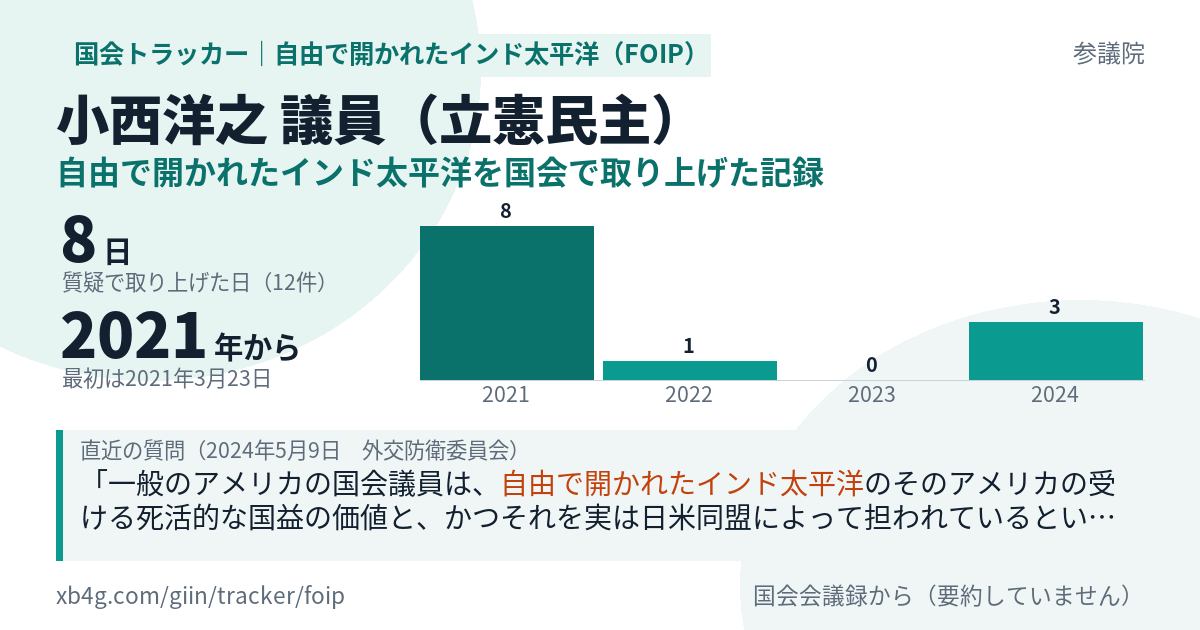 小西洋之議員の記録のカード