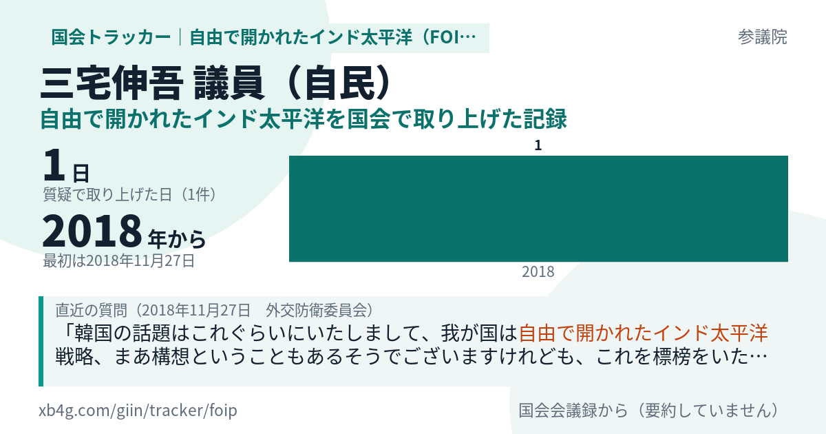 三宅伸吾議員の記録のカード