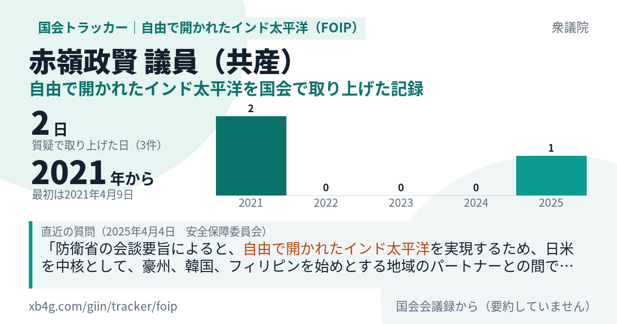 赤嶺政賢議員の記録のカード