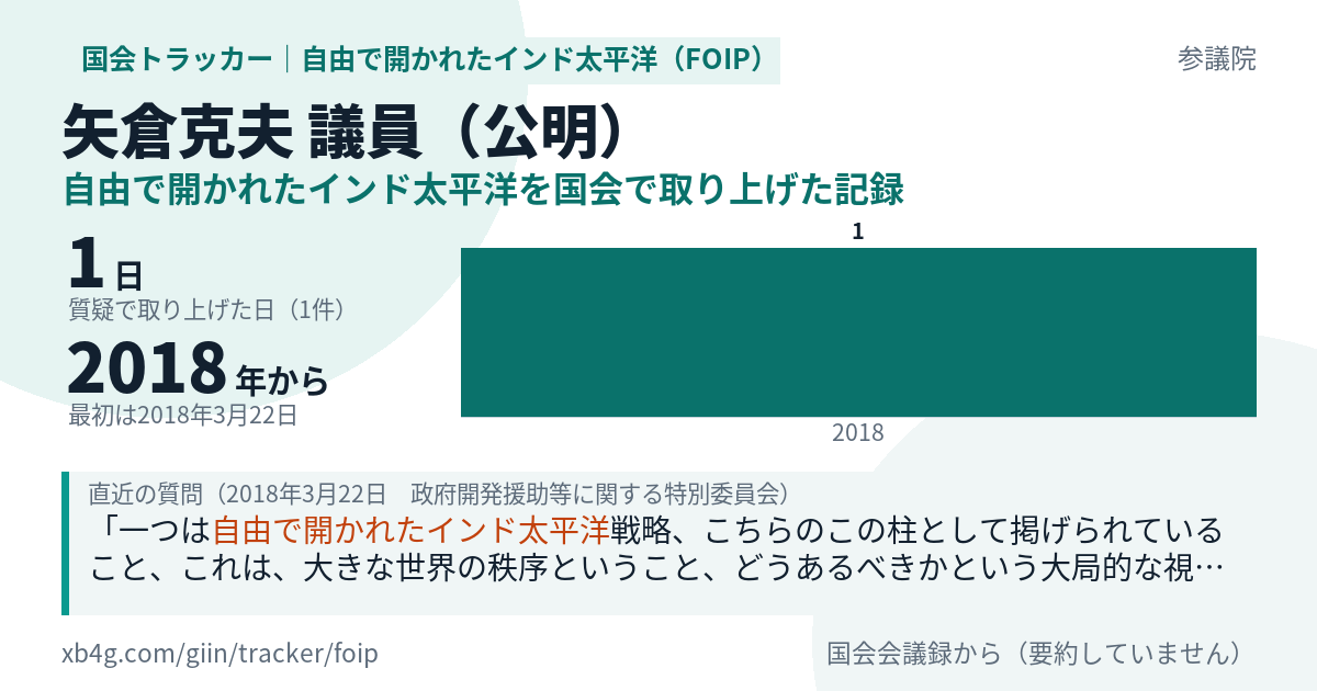 矢倉克夫議員の記録のカード