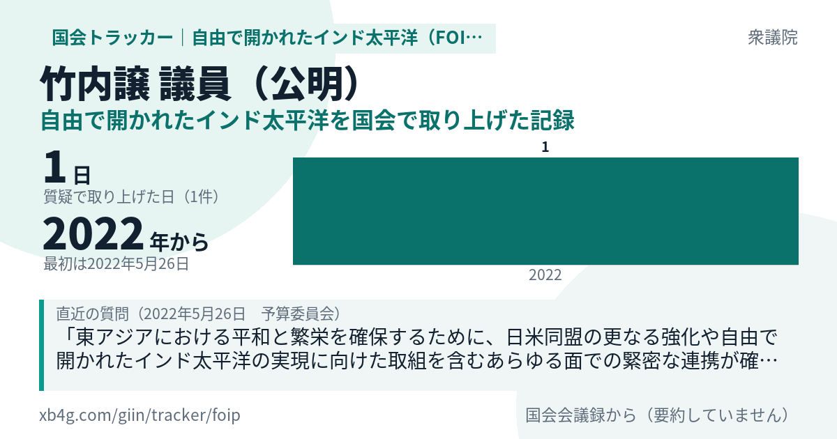 竹内譲議員の記録のカード