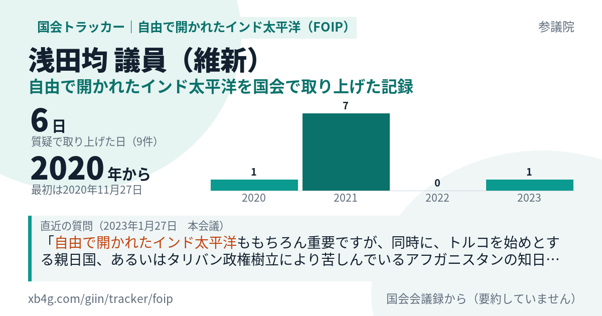 浅田均議員の記録のカード