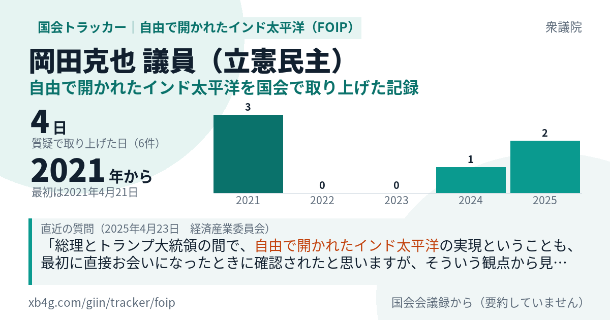 岡田克也議員の記録のカード