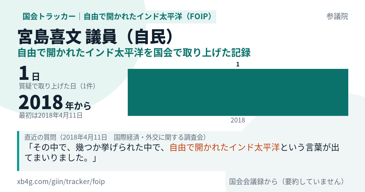 宮島喜文議員の記録のカード