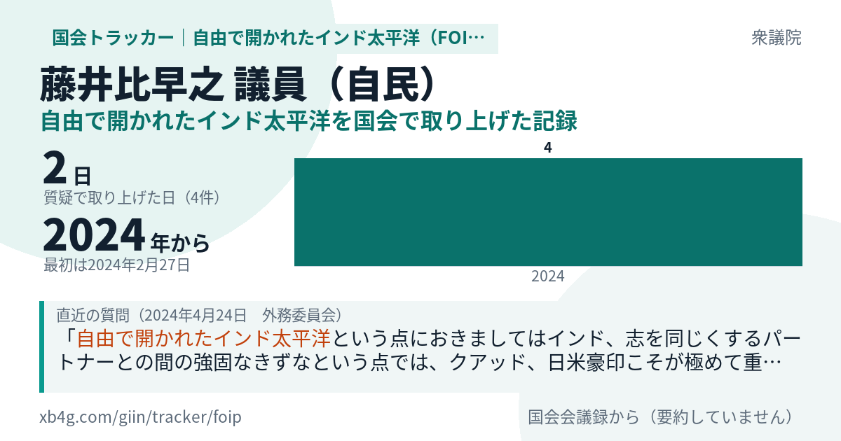 藤井比早之議員の記録のカード