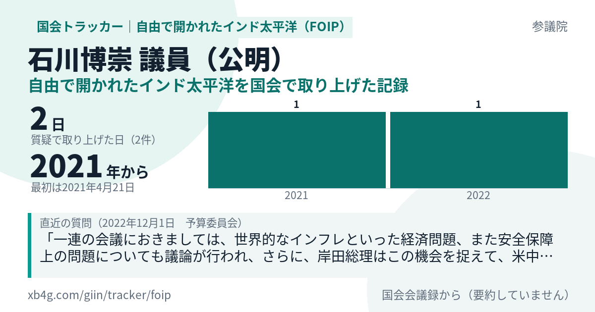 石川博崇議員の記録のカード