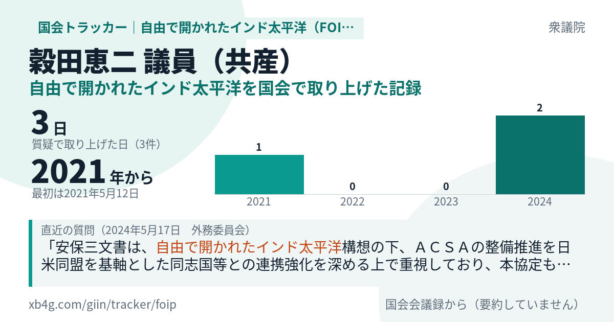 穀田恵二議員の記録のカード