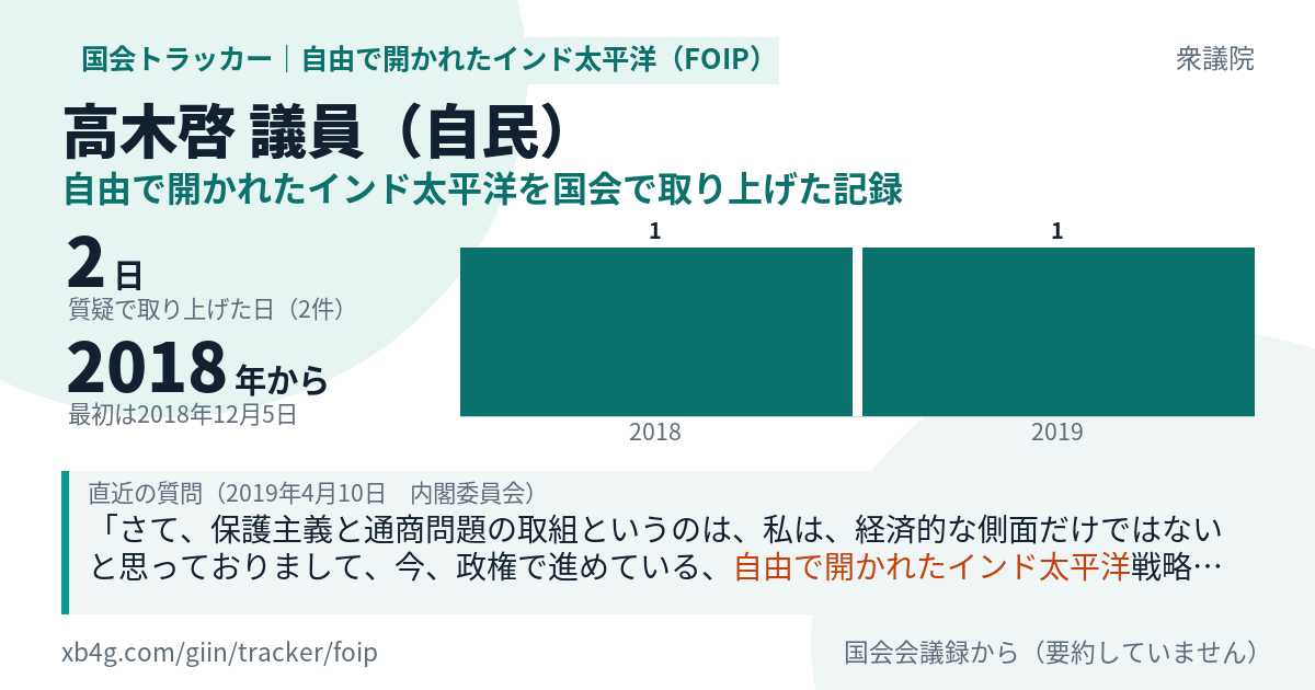 高木啓議員の記録のカード