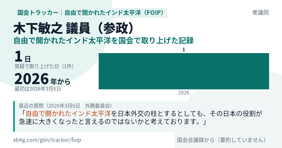 木下敏之議員の記録のカード