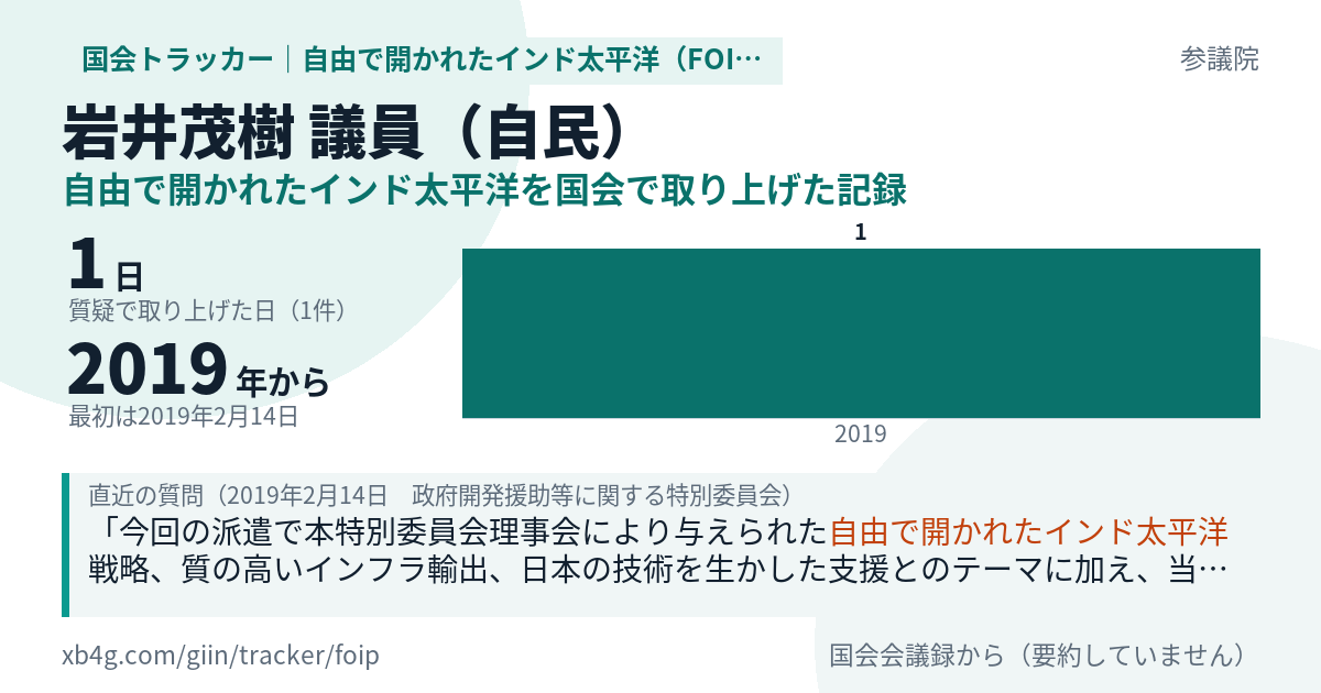 岩井茂樹議員の記録のカード