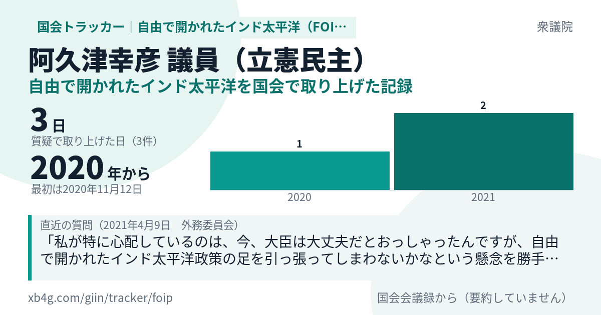 阿久津幸彦議員の記録のカード