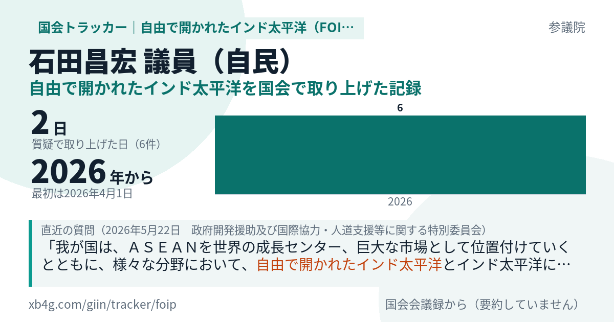 石田昌宏議員の記録のカード