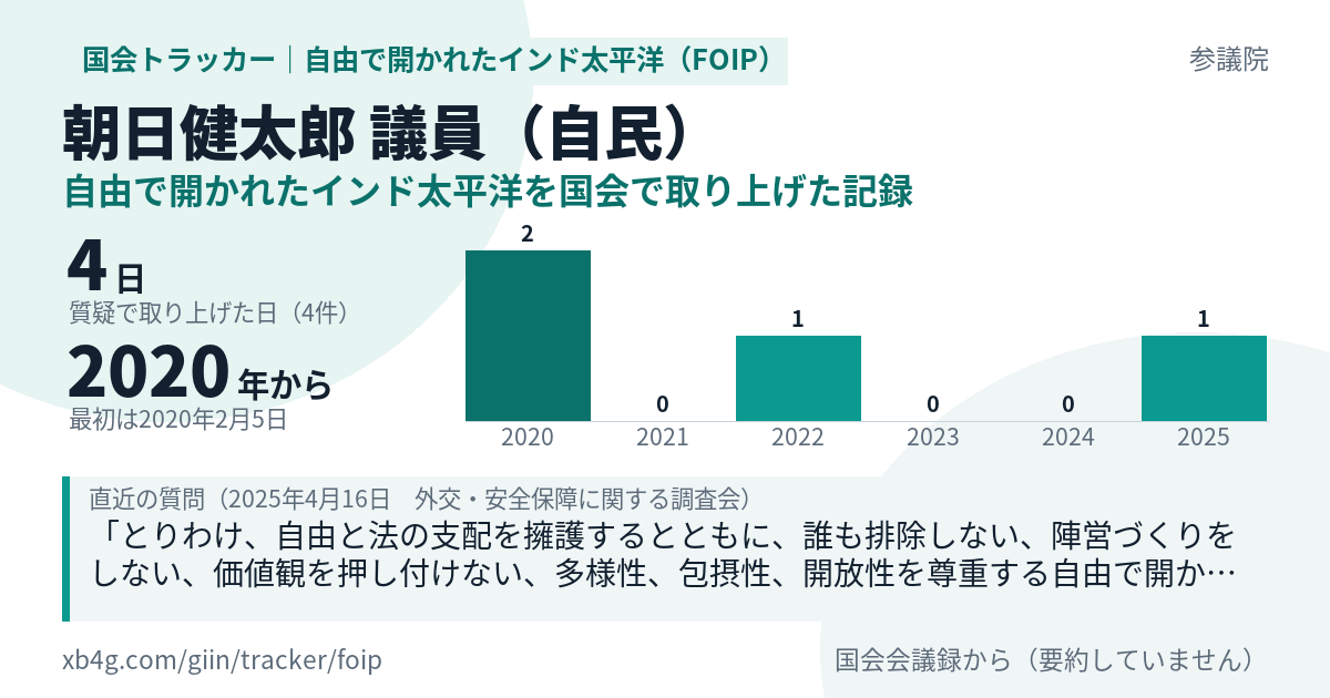 朝日健太郎議員の記録のカード
